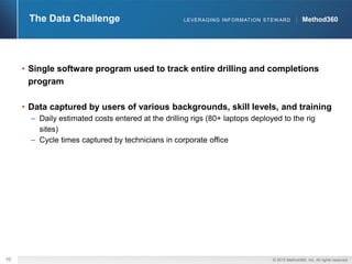 Method360SECTION NAME GOES HERE IN CAPSHeader goes here
© 2015 Method360, Inc. All rights reserved.10
Method360The Data Challenge
• Single software program used to track entire drilling and completions
program
• Data captured by users of various backgrounds, skill levels, and training
Daily estimated costs entered at the drilling rigs (80+ laptops deployed to the rig
sites)
Cycle times captured by technicians in corporate office
LEVERAGING INFORMATION STEWARD
 