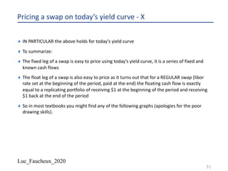 Luc_Faucheux_2020
Pricing a swap on today’s yield curve - X
¨ IN PARTICULAR the above holds for today’s yield curve
¨ To summarize:
¨ The fixed leg of a swap is easy to price using today’s yield curve, it is a series of fixed and
known cash flows
¨ The float leg of a swap is also easy to price as it turns out that for a REGULAR swap (libor
rate set at the beginning of the period, paid at the end) the floating cash flow is exactly
equal to a replicating portfolio of receiving $1 at the beginning of the period and receiving
$1 back at the end of the period
¨ So in most textbooks you might find any of the following graphs (apologies for the poor
drawing skills).
31
 