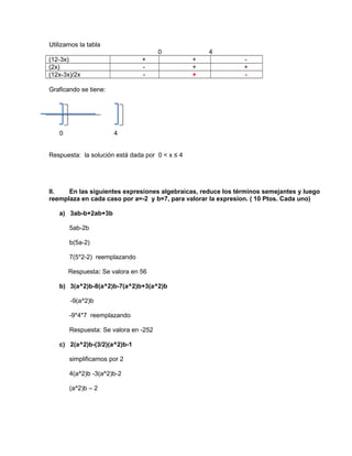 Utilizamos la tabla
0 4
(12-3x) + + -
(2x) - + +
(12x-3x)/2x - + -
Graficando se tiene:
0 4
Respuesta: la solución está dada por 0 < x ≤ 4
II. En las siguientes expresiones algebraicas, reduce los términos semejantes y luego
reemplaza en cada caso por a=-2 y b=7, para valorar la expresion. ( 10 Ptos. Cada uno)
a) 3ab-b+2ab+3b
5ab-2b
b(5a-2)
7(5*2-2) reemplazando
Respuesta: Se valora en 56
b) 3(a^2)b-8(a^2)b-7(a^2)b+3(a^2)b
-9(a^2)b
-9*4*7 reemplazando
Respuesta: Se valora en -252
c) 2(a^2)b-(3/2)(a^2)b-1
simplificamos por 2
4(a^2)b -3(a^2)b-2
(a^2)b – 2
 