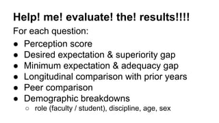 Help! me! evaluate! the! results!!!!
For each question:
● Perception score
● Desired expectation & superiority gap
● Minimum expectation & adequacy gap
● Longitudinal comparison with prior years
● Peer comparison
● Demographic breakdowns
○ role (faculty / student), discipline, age, sex
 
