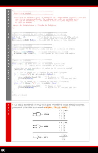 80
/*
--------------------------------------
Escritura serial
--------------------------------------
Consiste en escribir por la pantalla del computador (consola serial)
una letra predeterminada, la primera vez que se escriba está
un LED se enciende, si se vuelve a escribir por segunda vez
el LED se apaga.
Cosas de Mecatrónica y Tienda de Robótica
*/
//--------------------------------------------------
//Declara puertos de entradas y salidas y variables
//--------------------------------------------------
int led = 13; //Pin donde se encuentra el LED, salida
char leer; //Variable donde se almacena la letra
boolean prendido=false; //Estado LED la primera vez, apagado
//------------------------------------
//Funcion principal
//------------------------------------
void setup() // Se ejecuta cada vez que el Arduino se inicia
{
Serial.begin(9600); //Inicia comunicación serial
pinMode(led, OUTPUT); //Configurar el LED como una salida
}
//------------------------------------
//Funcion ciclicla
//------------------------------------
void loop() // Esta funcion se mantiene ejecutando
{ // cuando este energizado el Arduino
//Guardar en una variable el valor de la consola serial
leer=Serial.read();
// Si es la letra 'a' y además el LED está apagado
if ( (leer=='a') && (prendido==false) )
{
digitalWrite(led,HIGH); // Enciende el LED
prendido=true; // Actualiza el estado del LED
}
// Si es la letra 'a' y además el LED está encendido
else if ( (leer=='a') && (prendido==true) )
{
digitalWrite(led,LOW); // Apaga el LED
prendido=false; // Actualiza el estado del LED
}
}
//Fin programa
C
Ó
D
I
G
0
D
E
P
R
O
G
R
A
M
A
C
I
Ó
N
1– Las tablas booleanas son muy útiles para entender la lógica de los programas,
¿sabes cuál es la tabla booleana de AND(&&), OR(||) y NOT(!) ?
T
I
P
S
 