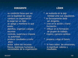 DIRIGENTE  LÍDER su condición tiene que ver  *  se sustenta en la legi- con la legalidad de cargo.  timidad ante sus seguidores. conducir su organización  * no forzosamente debe  le exige ser un líder.  ser dirigente. se apega y mantiene lo que  *  cree en la acción y trans- existe.  formación. planifica, organiza y asigna  *  influye en la formación recursos  de grupos de trabajo. controla, supervisa e impone  *  inspira y genera cambios su autoridad. produce resultados a corto  *  prepara y elige el futuro. plazo actúa  sobre los recursos  *  lo hace sobre  las emociones, físicos, destrezas humanas y  lo espiritual. valores y necesidades de la organización  resultados.  
