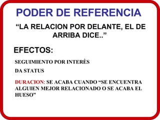 PODER DE REFERENCIA  “ LA RELACION POR DELANTE, EL DE ARRIBA DICE..”  EFECTOS:  SEGUIMIENTO POR INTERÈS  DA STATUS DURACION :  SE ACABA CUANDO “SE ENCUENTRA ALGUIEN MEJOR RELACIONADO O SE ACABA EL HUESO” 