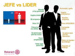 JEFE vs LIDER
 