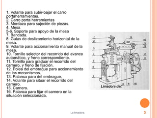 1. Volante para subir-bajar el carro
portaherramientas.
2. Carro porta herramientas
3. Mordaza para sujeción de piezas.
4. Mesa.
5-6. Soporte para apoyo de la mesa
7. Bancada.
8. Guías de deslizamiento horizontal de la
mesa.
9. Volante para accionamiento manual de la
mesa.
10. Tornillo selector del recorrido del avance
automático, y freno correspondiente.
11. Tornillo para graduar el recorrido del
carnero, y freno de fijación.
12. Polea del embrague para accionamiento
de los mecanismos.
13. Palanca para del embrague.
14. Volante para situar el recorrido del
carnero.
15. Carnero.
16. Palanca para fijar el carnero en la
situación seleccionada.
3La limadora.
 