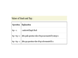Linear Data Structures, array, stack, queue