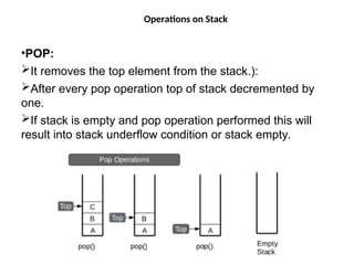 Operations on Stack
Representation of Stack in Memory The stack

•POP: I
It removes the top element from the stack.):
After every pop operation top of stack decremented by
one.
If stack is empty and pop operation performed this will
result into stack underflow condition or stack empty.
he stack
 