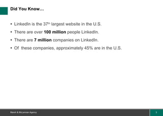 Did You Know… LinkedIn is the 37 th  largest website in the U.S. There are over  100 million  people LinkedIn. There are  7 million  companies on LinkedIn. Of  these companies, approximately 45% are in the U.S. 
