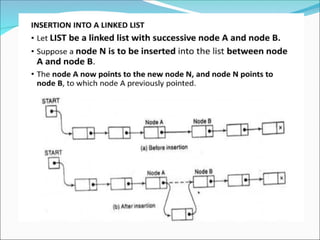 Link list using array in Data structure amd algorithms