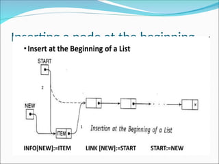Inserting a node at the beginning
 