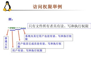 访问权限举例 例： -rwx------ 只有文件所有者具有读、写和执行权限 普通文件 用户有读、写和执行权限 用户组其它成员没有读、写和执行权限 系统内其它用户也没有读、写和执行权限 
