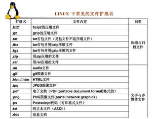 LINUX  下常见的文件扩展名  
