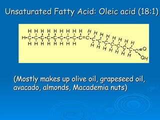 Unsaturated Fatty Acid: Oleic acid (18:1) (Mostly makes up olive oil, grapeseed oil, avacado, almonds, Macademia nuts) 