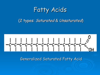 Fatty Acids (2 types:  Saturated  &  Unsaturated ) Generalized Saturated Fatty Acid 