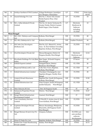 560    32   Arshiya Northern FTWZ Limited Village Ibrahimpur, Junaidpur            UP        FTWZ          54.66 App
                                          Urf, Moujpur, Bulandshar                                           40.076
561    33   Anand Infoedge Pvt. Ltd.      Plot No. 1, Sector 143, Greater          UP       IT/ITES            10
                                          Noida Express Way, Uttar
                                          Pradesh
562    34   M/s. Artha Infratech Private  Plot No. 21, Sector Techzone-IV,         UP      Electronic         10
            Limited                       Greater Noida, District Gautam                  Hardware &
                                          Budh Nagar, Uttar Pradesh                         Software
                                                                                           including
                                                                                            IT/ITES
      West Bengal
563     1   M/s. M.L. Dalmiya and Company Kolkata, West Bengal                     WB       IT/ITES           48
            Ltd.
564     2   M/s M.L Dalmiya & Co. Ltd     Kolkata (West Bengal)                    WB   Leather Products      44

565     3   DLF Info City Developers          Plot No. II/1, Block-II F, Action    WB       IT/ITES          10.12
            (Kolkata) Ltd.                    Area - II, New Kolkata Township,
                                              Rajarhat, Kolkata, West Bengal

566     4   Oval Developers Private Ltd       Mouza-Banagram, District 24          WB     Electronic         12.14
                                              Pargana (South), West Bengal               Hardware and
                                                                                           Software
567     5   Riverbank Holdings Pvt Ltd (Bata Bata Nagar, 24 South Pargana,         WB      IT Sector          10
            India)                           West Bengal.
568     6   Enfield Exports Limited          Panagarh Bazar, District              WB      IT/ ITES           26
                                             Burdwan, West Bengal
569     7   Shapoorji Pallonji andCo. Ltd    A-III, New Town, Rajarhat,            WB      IT/ ITES           20
                                             Kolkata, West Bengal
570     8   Enfield Infrastructure Limited   Chandpur Champagachi, near            WB       IT/ITES           20
                                             Rajarhat (24 pgns. North), West
                                             Bengal
571     9   Unitech Hi-tech Structures       Rajarhat Dist. North 24 Parganas,     WB       IT/ITES          19.58
            Limited,                         Kolkata, West Bengal
572    10   Enfield Infrastructure Ltd       Uttar Gazipur, South 24 Parganas      WB      IT/ ITES           16
                                             (earlier Kalyani) West Bengal

573    11   Abex Infocom (P) Ltd.             , Dist: 24-Parganas South.           WB          IT             40
574    12   Salarpuria Properties Private     District, West Bengal                WB       IT/ITES          10.27
            Limited
575    13   Bengal Shristi Infrastructure     Asansol, West Bengal                 WB          IT           10.207
            Development Limited
576    14   Tata Consultancy Services         IT Plot IIF/3, Action Area II, New   WB       IT/ITES          16.19
            Limited                           Town Kolkata, West Bengal

577    15   Capstone Developer Private        Mouza: Karaidanga, Bhatipouta,       WB       IT/ITES          10.43
            Limited                           Kharamba, (24 Parganas South
                                              West Bengal)
578    16   Bengal Shriram Hi-tech City Pvt   Utarpara, Kolkata                    WB    IT/ITES cum         24.2
            Ltd.                                                                         auto ancillary
                                                                                           software
                                                                                         development
579    17   Orion IT Parks Pvt. Ltd.          Rajarhat, Kolkata, West Bengal       WB      IT/ITES           28.33
580    18   Haldia Free Trade Warehousing     Haldia, West Bengal                  WB       FTWZ             45.72
            Private Limited
 