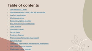 Table of contents
2
 The Definition of Cancer
 Differences between Cancer Cells and Normal cells
 Key facts about cancer
 What causes cancer
 Signs and symptoms of cancer
 How does cancer grow and spreads
 Types of cancer
 Diagnosis of cancer
 Cancer stages
 Treatment of cancer
 The main step of anticancer drug research
 Anticancer drugs
 Therapeutic approaches in anticancer drug development
 Side Effects of cancer treatment
 Challenges in cancer treatment
 