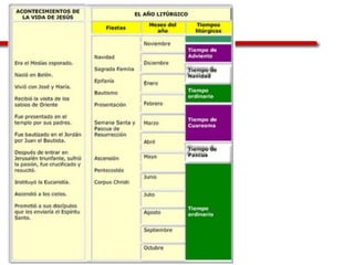 Liturgia resumen