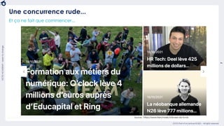 7
OCTO Part of Accenture © 2021 - All rights reserved
OCTO
ACADEMY
-
Learn
to
change
Une concurrence rude...
Source : https://www.frenchweb.fr/levees-de-fonds
Et ça ne fait que commencer...
 