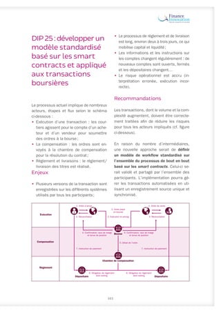 DIP25:développerun
modèle standardisé
basé sur les smart
contracts et appliqué
aux transactions
boursières
Le processus actuel implique de nombreux
acteurs, étapes et flux selon le schéma
ci-dessous :
•	 Exécution d’une transaction : les cour-
tiers agissent pour le compte d’un ache-
teur et d’un vendeur pour soumettre
des ordres à la bourse ;
•	 La compensation : les ordres sont en-
voyés à la chambre de compensation
pour la résolution du contrat ;
•	 Règlement et livraisons : le règlement/
livraison des titres est réalisé.
Enjeux
•	 Plusieurs versions de la transaction sont
enregistrées sur les différents systèmes
utilisés par tous les participants ;
•	 Le processus de règlement et de livraison
est long, environ deux à trois jours, ce qui
mobilise capital et liquidité ;
•	 Les informations et les instructions sur
les comptes changent régulièrement : de
nouveaux comptes sont ouverts, fermés
et les dépositaires changent…
•	 Le risque opérationnel est accru (in-
terprétation erronée, exécution incor-
recte).
Recommandations
Les transactions, dont le volume et la com-
plexité augmentent, doivent être correcte-
ment traitées afin de réduire les risques
pour tous les acteurs impliqués (cf. figure
ci-dessous).
En raison du nombre d’intermédiaires,
une nouvelle approche serait de définir
un modèle de workflow standardisé sur
l’ensemble du processus de bout en bout
basé sur les smart contracts. Celui-ci se-
rait validé et partagé par l’ensemble des
participants. L’implémentation pourra gé-
rer les transactions automatisées en uti-
lisant un enregistrement source unique et
synchronisé.
161
Exécution
Compensation
Règlement
1. Ordre d’achat 1. Ordre de vente
2. Ordre placé
en bourse
2. Exécution et pricing
4. Réconciliation
4. Confirmation, taux de marge
et tenue de position
4. Confirmation, taux de marge
et tenue de position
6. Obligation de règlement
dont netting
6. Obligation de règlement
dont netting
5. Détail de l’ordre
Bourse
Chambre de compensation
Dépositaire Dépositaire
7. Instruction de paiement
7. Instruction de paiement
4. Réconciliation
 