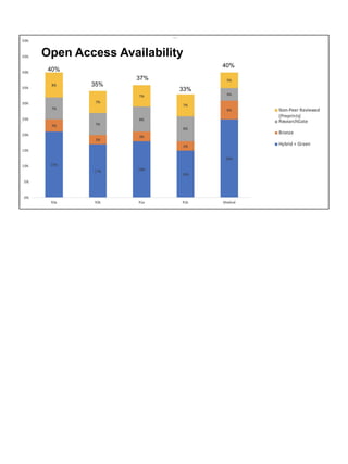 Open Access Availability
40%
35%
37%
33%
40%
 