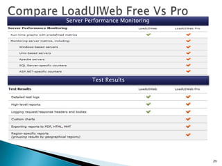 Server Performance Monitoring

Test Results

29

 