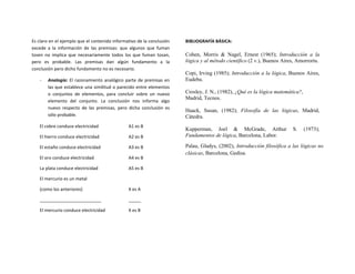 Es	
  claro	
  en	
  el	
  ejemplo	
  que	
  el	
  contenido	
  informativo	
  de	
  la	
  conclusión	
  
excede	
   a	
   la	
   información	
   de	
   las	
   premisas:	
   que	
   algunos	
   que	
   fuman	
  
tosen	
   no	
   implica	
   que	
   necesariamente	
   todos	
   los	
   que	
   fuman	
   tosan,	
  
pero	
   es	
   probable.	
   Las	
   premisas	
   dan	
   algún	
   fundamento	
   a	
   la	
  
conclusión	
  pero	
  dicho	
  fundamento	
  no	
  es	
  necesario.	
  
-­‐ Analogía:	
  El	
  razonamiento	
  analógico	
  parte	
  de	
  premisas	
  en	
  
las	
  que	
  establece	
  una	
  similitud	
  o	
  parecido	
  entre	
  elementos	
  
o	
   conjuntos	
   de	
   elementos,	
   para	
   concluir	
   sobre	
   un	
   nuevo	
  
elemento	
   del	
   conjunto.	
   La	
   conclusión	
   nos	
   informa	
   algo	
  
nuevo	
   respecto	
   de	
   las	
   premisas,	
   pero	
   dicha	
   conclusión	
   es	
  
sólo	
  probable.	
  
El	
  cobre	
  conduce	
  electricidad	
   	
   A1	
  es	
  B	
  
El	
  hierro	
  conduce	
  electricidad	
   	
   A2	
  es	
  B	
  
El	
  estaño	
  conduce	
  electricidad	
   	
   A3	
  es	
  B	
  
El	
  oro	
  conduce	
  electricidad	
   	
   	
   A4	
  es	
  B	
  
La	
  plata	
  conduce	
  electricidad	
   	
   A5	
  es	
  B	
  
El	
  mercurio	
  es	
  un	
  metal	
  	
  
(como	
  los	
  anteriores)	
   	
   	
   X	
  es	
  A	
  
_________________________	
   	
   _____	
  
El	
  mercurio	
  conduce	
  electricidad	
   	
   X	
  es	
  B	
  
	
  
	
  
BIBLIOGRAFÍA	
  BÁSICA:	
  
Cohen, Morris & Nagel, Ernest (1965); Introducción a la
lógica y al método científico (2 v.), Buenos Aires, Amorrortu.
Copi, Irving (1985); Introducción a la lógica, Buenos Aires,
Eudeba.
Crosley, J. N., (1982), ¿Qué es la lógica matemática?,
Madrid, Tecnos.
Haack, Susan, (1982); Filosofía de las lógicas, Madrid,
Cátedra.
Kupperman, Joel & McGrade, Arthur S. (1973);
Fundamentos de lógica, Barcelona, Labor.
Palau, Gladys, (2002), Introducción filosófica a las lógicas no
clásicas, Barcelona, Gedisa.
	
  
 