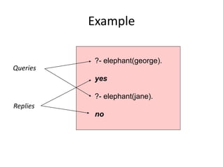 Example 
?- elephant(george). 
yes 
?- elephant(jane). 
no 
Queries 
Replies  