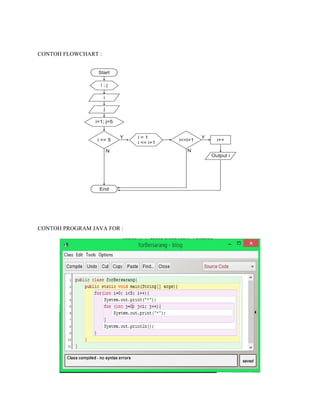 CONTOH FLOWCHART :
CONTOH PROGRAM JAVA FOR :
 