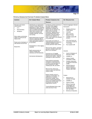 Page 19
CANARIE & Industry Canada Report on Learning Object Repositories 28 March 2002
POTENTIAL DISSEMINATION STRATEGIES TO ADDRESS COMMON NEEDS
AUDIENCE KEY COMMON NEEDS POSSIBLE COMMUNICATION
VEHICLES
KEY ORGANIZATIONS
Educators and trainers
(practitioners)
• K-12
• Post-Secondary
• Workplace
Policy-makers and decision
makers at provincial and
federal level
Private sector developers of
LOR solutions and services
Researchers
Identification of organizations
involved in either research or
deployment of LORs, including
implementing organizations as
well as available technologies
(Open Source products and
commercial solutions) and
available expertise, services,
and training
Rapid dissemination of lessons
learned in deploying LORs to
avoid reinventing the wheel or
taking approaches unlikely to
be successful
Developments in meta-tagging
standards
Rapid communication of
research findings both
nationally and internationally
International developments
Introductory primers/tutorials on
key areas (meta-tagging,
standards, architectures,
deployment strategies) by
experts (see for example, the
Masie Centre E-learning
Consortium “Making Sense of
Learning Specifications and
Standards: A Decision Maker’s
Guide to their Adoption” at
http://www.masie.com/standard
s/S3_Guide.pdf)
Case studies and profiles of
implementations and evaluations
(possible CANARIE/Industry
Canada sponsored report series)
Web site that collects, annotates
and posts available reports (see
BELLE as an exemplar)
Continued use of CANARIE
National E-learning Workshop as
dissemination vehicle. Organize
workshops at CADE conference
Email bulletins/multimedia
newsletters of developments
included in existing email and
print newsletters of CMEC,
TeleEducation NB, and others
Web site that collects key
research reports and identifies
research issues
Reader-friendly articles in
magazines of SchoolNet, the
Association of Canadian
Community Colleges, AUCC,
industry training organizations
such as the Canadian Association
of Education and Training
Organizations (CAETO)
Training Workshop Series, both
online and face to face
Potential Aggregator Network
Participants:
• EduSpecs Technical
Liaison Office
• CANCORE
• NRC E-learning
Research Group
• CANARIE-funded LOR
projects
• C2T2 (The Centre for
Curriculum Transfer &
Technology)
• Pan-Canadian LOR
Channels
• Council of Ministers of
Education (CMEC)
• CANARIE Inc.
• Industry Canada
(SchoolNet & IHAB)
• Canadian Association
for Distance Education
(CADE)
• National Research
Council Industrial
Research Assistance
Program (NRC IRAP)
Funders
• Department of
Canadian Heritage
• CANARIE Inc.
• Industry Canada
• Office of Learning
Technologies and
Human Resources
Development Canada
(OLT and HRDC)
• Ministries of Education
 