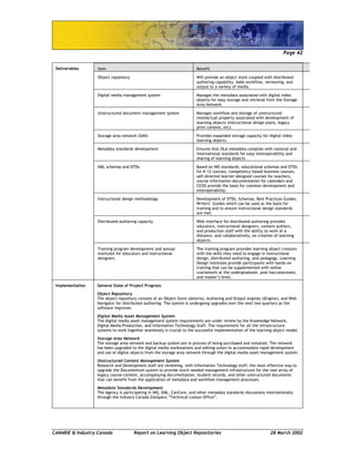 Page 42
CANARIE & Industry Canada Report on Learning Object Repositories 28 March 2002
Deliverables Item Benefit
Object repository Will provide an object store coupled with distributed
authoring capability. Adds workflow, versioning, and
output to a variety of media.
Digital media management system Manages the metadata associated with digital video
objects for easy storage and retrieval from the Storage
Area Network.
Unstructured document management system Manages workflow and storage of unstructured
intellectual property associated with development of
learning objects (instructional design plans, legacy
print content, etc).
Storage area network (SAN) Provides expanded storage capacity for digital video
learning objects.
Metadata standards development Ensures that OLA metadata complies with national and
international standards for easy interoperability and
sharing of learning objects.
XML schemas and DTDs Based on IMS standards, educational schemas and DTDs
for K-12 courses, competency-based business courses,
self-directed learner-designed courses for teachers,
course information documentation for calendars and
CEISS provide the basis for common development and
interoperability.
Instructional design methodology Development of DTDs, Schemas, Best Practices Guides,
Writers’ Guides which can be used as the basis for
training and to ensure instructional design standards
are met.
Distributed authoring capacity Web interface for distributed authoring provides
educators, instructional designers, content authors,
and production staff with the ability to work at a
distance, and collaboratively, on creation of learning
objects.
Training program development and annual
institutes for educators and instructional
designers
The training program provides learning object creators
with the skills they need to engage in instructional
design, distributed authoring, and pedagogy. Learning
Design Institutes provide participants with hands-on
training that can be supplemented with online
coursework at the undergraduate, post-baccalaureate,
and master’s level.
Implementation General State of Project Progress:
Object Repository
The object repository consists of an Object Store (Astoria), Authoring and Output engines (iEngine), and Web
Navigator for distributed authoring. The system is undergoing upgrades over the next two quarters as the
software improves.
Digital Media Asset Management System
The digital media asset management system requirements are under review by the Knowledge Network,
Digital Media Production, and Information Technology Staff. The requirement for all the infrastructure
systems to work together seamlessly is crucial to the successful implementation of the learning object model.
Storage Area Network
The storage area network and backup system are in process of being purchased and installed. The network
has been upgraded to the digital media workstations and editing suites to accommodate rapid development
and use of digital objects from the storage area network through the digital media asset management system.
Unstructured Content Management System
Research and Development staff are reviewing, with Information Technology staff, the most effective way to
upgrade the Documentum system to provide much needed management infrastructure for the vast array of
legacy course content, accompanying documentation, student records, and other unstructured documents
that can benefit from the application of metadata and workflow management processes.
Metadata Standards Development
The Agency is participating in IMS, EML, CanCore, and other metadata standards discussions internationally
through the Industry Canada EduSpecs “Technical Liaison Office”.
 