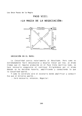 Los Once Pasos de la Magia
PASO VIII:
—LA MAGIA DE LA NEGOCIACIÓN—
UBICACIÓN EN EL MAPA:
La Casualidad acerca notoriamente al Resultado. Pero como es
extremadamente fácil descansarse y dejarse llevar por Eso, al mismo
tiempo que el impulso producido en el Paso Siete moviliza todo, se
hace necesario asegurarse el continuar Dirigiéndose por sí mismo
Adonde se ha decidido hacerlo, amplificando y conduciendo lo que
la Casualidad aportó.. . .
Y como lo cotidiano será el escenario donde amplificar y conducir
Eso que el Universo aportó...
...Será necesario, entonces, Negociar:
209
 