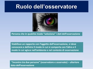 Ruolo dell’osservatore
Persona che in qualche modo “seleziona” i dati dell’osservazione
Stabilisce un rapporto con l’oggetto dell’osservazione, si deve
conoscere e definire il modo in cui si comporta con l’altro e il
modo in cui agisce nell’ambiente e nel contesto di osservazione
“incontro tra due persone” (osservatore e osservato) – ulteriore
dato dell’osservazione
 