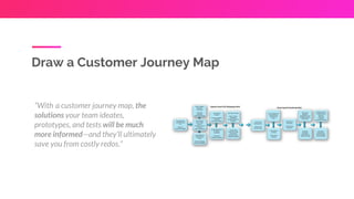 Draw a Customer Journey Map
“With a customer journey map, the
solutions your team ideates,
prototypes, and tests will be much
more informed—and they’ll ultimately
save you from costly redos.”
 