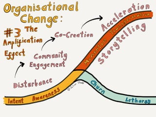 Learning and leading in the Social Age - an LPI Masterclass Dec 2015 v1