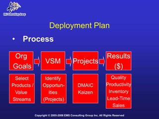Deployment Plan
• Process

Org                                                               Results
                    VSM                  Projects
Goals                                                               ($)
 Select            Identify                                         Quality
Products /        Opportun-                  DMAIC                Productivity
 Value               ities                   Kaizen                Inventory
Streams           (Projects)                                      Lead-Time
                                                                     Sales
             Copyright © 2005-2008 EMS Consulting Group Inc. All Rights Reserved
 