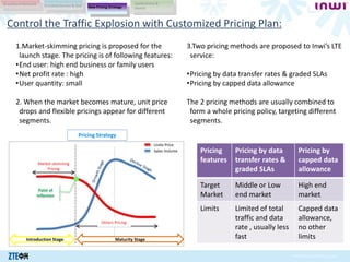 © ZTE Corporation. All rights reserved.
Control the Traffic Explosion with Customized Pricing Plan:
1.Market-skimming pricing is proposed for the
launch stage. The pricing is of following features:
•End user: high end business or family users
•Net profit rate : high
•User quantity: small
2. When the market becomes mature, unit price
drops and flexible pricings appear for different
segments.
3.Two pricing methods are proposed to Inwi’s LTE
service:
•Pricing by data transfer rates & graded SLAs
•Pricing by capped data allowance
The 2 pricing methods are usually combined to
form a whole pricing policy, targeting different
segments.
Pricing
features
Pricing by data
transfer rates &
graded SLAs
Pricing by
capped data
allowance
Target
Market
Middle or Low
end market
High end
market
Limits Limited of total
traffic and data
rate , usually less
fast
Capped data
allowance,
no other
limits
Source: Ovum
Others Pricing
Market-skimming
Pricing
Point of
Inflection
Maturity StageIntroduction Stage
Unite Price
Sales Volume
Pricing Strategy
Broadband Network Applications &
Device
Enriched Service & QoE New Pricing Strategy
 