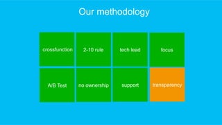 The Yammer Way - Our Product Development Approach