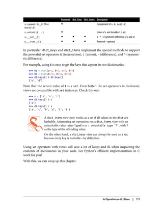 frozenset dict_keys dict_items Description
s.symmetric_differ
ence(it)
● Complement of s & set(it)
s.union(it, …) ● Union of s and iterables it, etc.
s.__xor__() ● ● ● s ^ z (symmetric difference of s and z)
s.__rxor__() ● ● ● Reversed ^ operator
In particular, dict_keys and dict_items implement the special methods to support
the powerful set operators & (intersection), | (union), - (difference), and ^ (symmet‐
ric difference).
For example, using & is easy to get the keys that appear in two dictionaries:
>>> d1 = dict(a=1, b=2, c=3, d=4)
>>> d2 = dict(b=20, d=40, e=50)
>>> d1.keys() & d2.keys()
{'b', 'd'}
Note that the return value of & is a set. Even better: the set operators in dictionary
views are compatible with set instances. Check this out:
>>> s = {'a', 'e', 'i'}
>>> d1.keys() & s
{'a'}
>>> d1.keys() | s
{'a', 'c', 'b', 'd', 'i', 'e'}
A dict_items view only works as a set if all values in the dict are
hashable. Attempting set operations on a dict_items view with an
unhashable value raises TypeError: unhashable type 'T', with T
as the type of the offending value.
On the other hand, a dict_keys view can always be used as a set,
because every key is hashable—by definition.
Using set operators with views will save a lot of loops and ifs when inspecting the
contents of dictionaries in your code. Let Python’s efficient implementation in C
work for you!
With this, we can wrap up this chapter.
Set Operations on dict Views | 111
 
