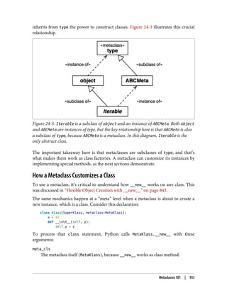 Luciano Ramalho - Fluent Python_ Clear, Concise, and Effective Programming-O'Reilly Media (2022).pdf