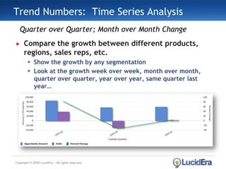 Lucidera Dashboard and Trend Number Best Practices