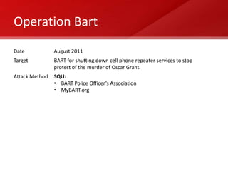 Operation Bart
Date            August 2011
Target          BART for shutting down cell phone repeater services to stop
                protest of the murder of Oscar Grant.
Attack Method   SQLI:
                • BART Police Officer’s Association
                • MyBART.org
 