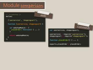 Why modularity in JavaScript?
then

now

20%
50%

50%

80%

Java

JavaScript

So...
We	
 