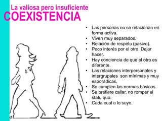COEXISTENCIA
La valiosa pero insuficiente
• Las personas no se relacionan en
forma activa.
• Viven muy separados.
• Relación de respeto (pasivo).
• Poco interés por el otro. Dejar
hacer.
• Hay conciencia de que el otro es
diferente.
• Las relaciones interpersonales y
intergrupales son mínimas y muy
esporádicas.
• Se cumplen las normas básicas.
• Se prefiere callar, no romper el
statu quo.
• Cada cual a lo suyo.
 