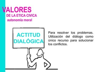 VALORES
DE LA ETICA CIVICA
autonomía moral
Para resolver los problemas.
Utilización del diálogo como
único recurso para solucionar
los conflictos.
ACTITUD
DIALÓGICA
 