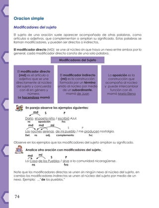 74
Oracion simple
Modificadores del sujeto
El sujeto de una oración suele aparecer acompañado de otras palabras, como
artículos o adjetivos, que complementan o amplían su significado. Estas palabras se
llaman modificadores, y pueden ser directos o indirectos.
El modificador directo (MD) se une al núcleo sin que haya un nexo entre ambos por lo
general, cada modificador directo consta de una sola palabra.
En pareja observe los ejemplos siguientes:
S P
Darío, el poeta niño / escribió Azul.
ns aposición fvc
S P
Las noches serenas, de mi pueblo / me producen nostalgia.
Det. ns adj. complemento fvc
Observe en los ejemplos que los modificadores del sujeto amplian su significado.
Analice otra oración con modificadores del sujeto.
S P
La Casa de los Pueblos / sirve a la comunidad nicaragüense.
ns fvc
Note que los modificadores directos se unen sin ningún nexo al núcleo del sujeto, en
cambio los modificadores indirectos se unen al núcleo del sujeto por medio de un
nexo. Ejemplo: ...”de los pueblos.”
Modificadores del Sujeto
El modificador directo  
(md) es el artículo o
adjetivo que se une
directamente al núcleo
del sujeto y concuerda
con él en género y
número.
La hacendosa mamá
El modificador indirecto  
(mi) es la construcción
formada por un término
unido al núcleo por medio
de un subordinante.
mamá de Juan
La aposición es la
construcción que
acompaña al núcleo
y puede intercambiar
función con él.
mamá María Elena
md
mimd md
md mi
 