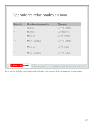 Estos son los símbolos matemáticos más utilizados en la mayoría de los lenguajes de programación.
20
 