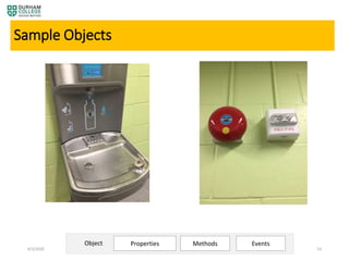 4/3/2020 M2 – Getting Started with JavaScript 53
Sample Objects
Properties Methods EventsObject
 