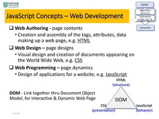 4/3/2020 7
JavaScript Concepts – Web Development
 Web Authoring - page contents
• Creation and assembly of the tags, attributes, data
making up a web page, e.g. HTML
 Web Design – page designs
• Visual design and creation of documents appearing on
the World Wide Web, e.g. CSS
 Web Programming – page dynamics
• Design of applications for a website, e.g. JavaScript
I&DWP
Algorithms
(PC & FC)
Statements
(HTML,CSS, JS)
Interpreter
DOM - Link together thru Document Object
Model, for Interactive & Dynamic Web Page DOM
HTML
(structure)
CSS
(presentation)
JavaScript
(behavior)
 