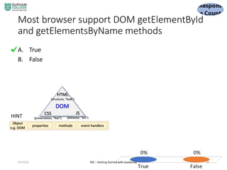 Most browser support DOM getElementById
and getElementsByName methods
A. True
B. False
4/3/2020 M2 – Getting Started with JavaScript 93
HINT
DOM
HTML
(structure, “look”)
CSS
(presentation, “feel")
JS
(behavior, “act”)
properties methods event handlers
Object
e.g. DOM
 