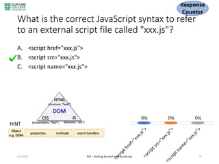 What is the correct JavaScript syntax to refer
to an external script file called "xxx.js"?
A. <script href="xxx.js">
B. <script src="xxx.js">
C. <script name="xxx.js">
4/3/2020 M2 – Getting Started with JavaScript 95
DOM
HTML
(structure, “look”)
CSS
(presentation, “feel")
JS
(behavior, “act”)
HINT
properties methods event handlers
Object
e.g. DOM
 